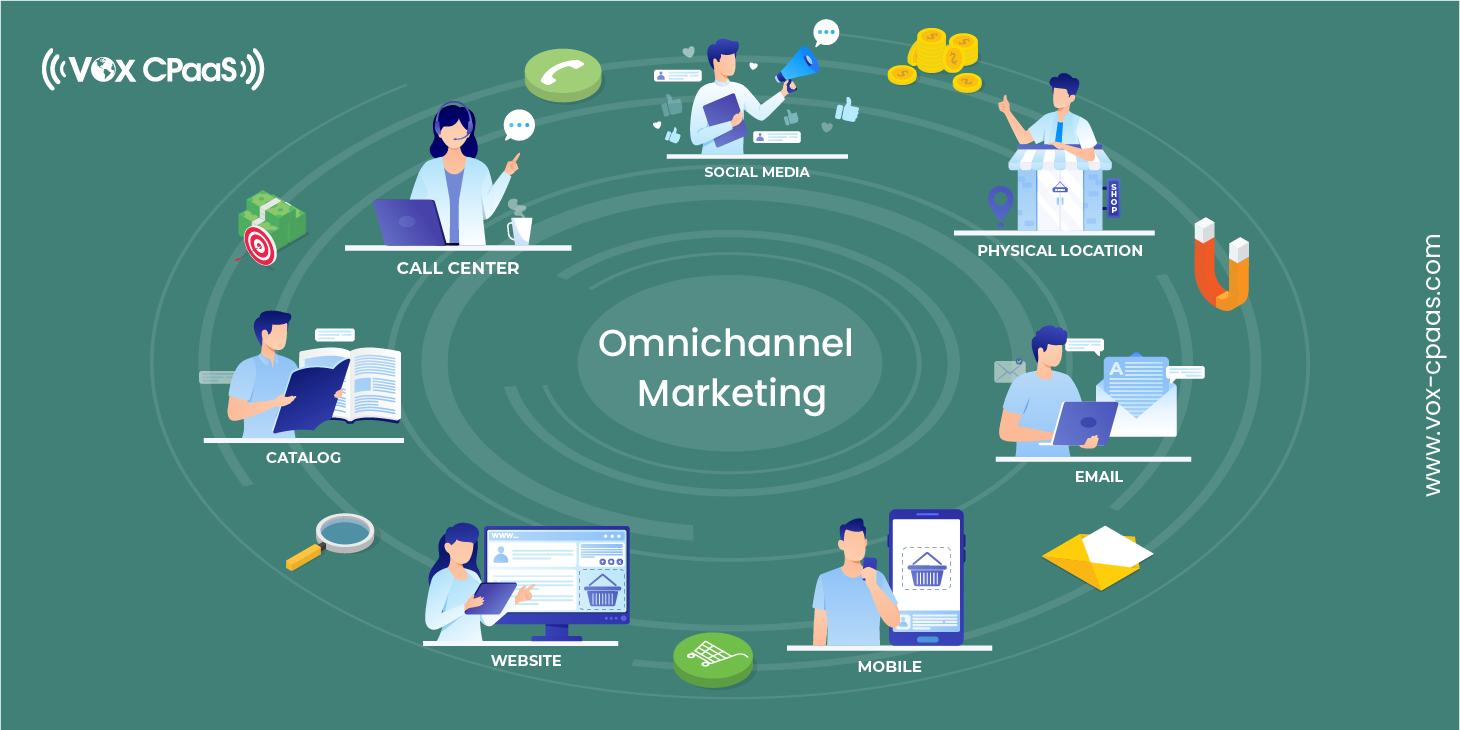 benefits of omnichannel marketing