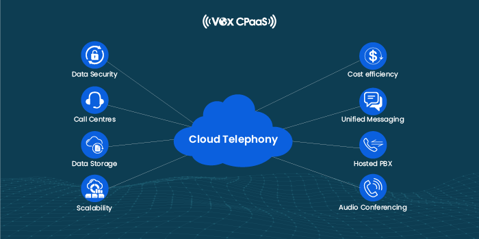 cloud telephony services